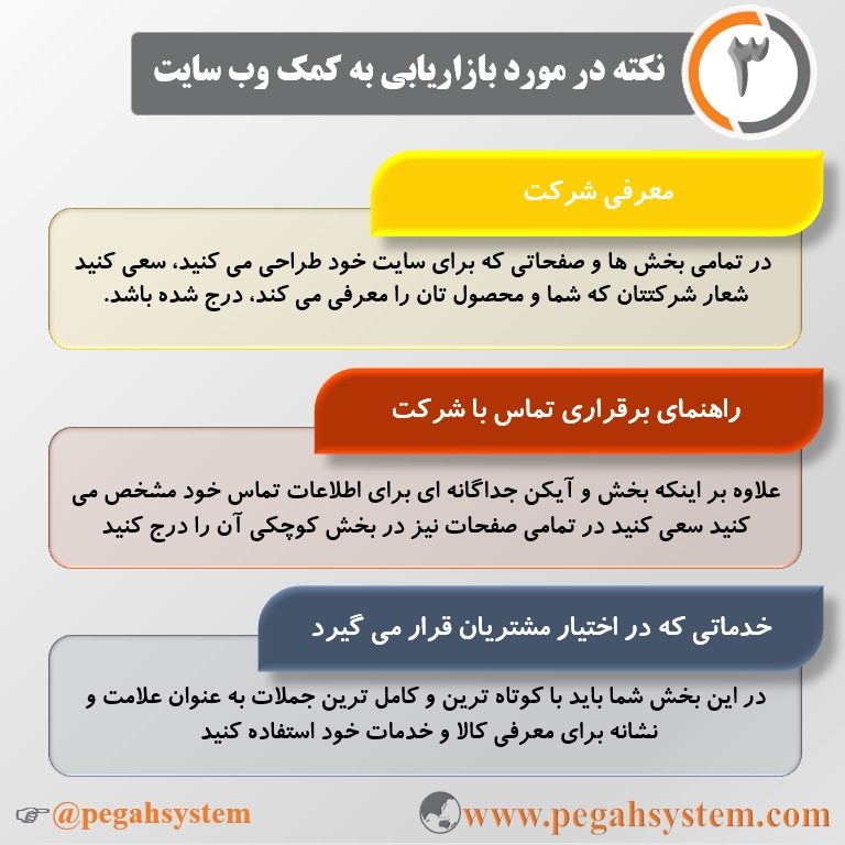 ۳ نکته در مورد بازاریابی به کمک وب سایت +اینفوگرافی