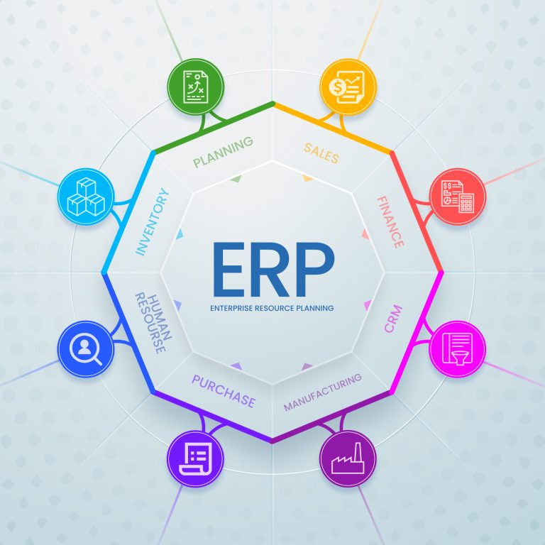 تصویری از ماژول های سیستم ERP