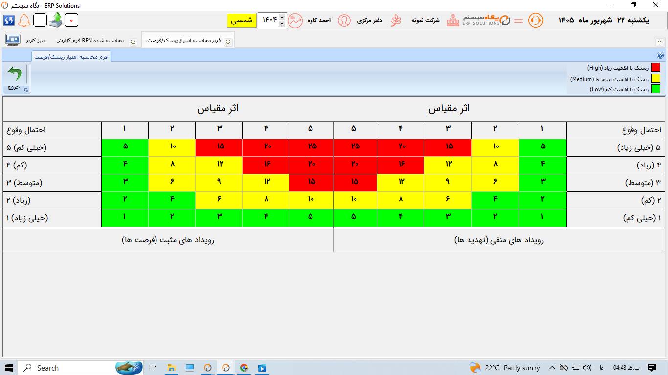 ماتریس محاسبه امتیاز ریسک
